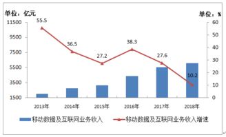工信部旗下199it互聯網數據資訊中心 挖掘數據價值，賦能行業發展
