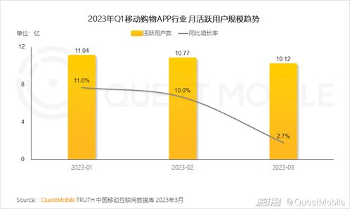 2023移動互聯(lián)網(wǎng)典型行業(yè)數(shù)據(jù)洞察 驅(qū)動增長與創(chuàng)新的關(guān)鍵脈搏