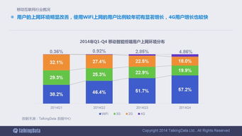 2014移動互聯(lián)網(wǎng)數(shù)據(jù)報告 洞察行業(yè)脈搏，引領(lǐng)數(shù)據(jù)服務(wù)新紀(jì)元